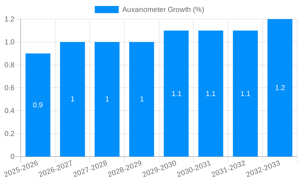 Auxanometer Growth