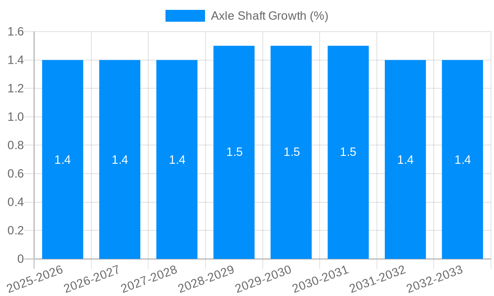 Axle Shaft Growth