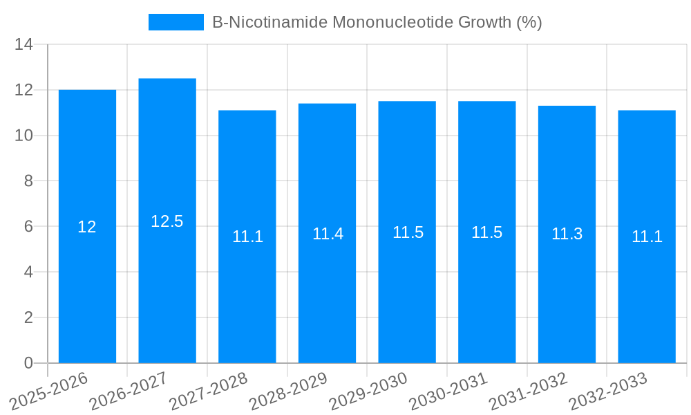 B-Nicotinamide Mononucleotide Growth