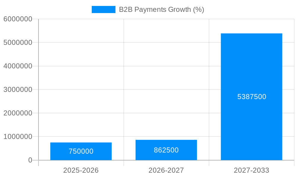 B2B Payments Growth
