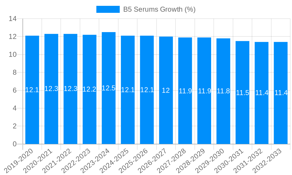 B5 Serums Growth