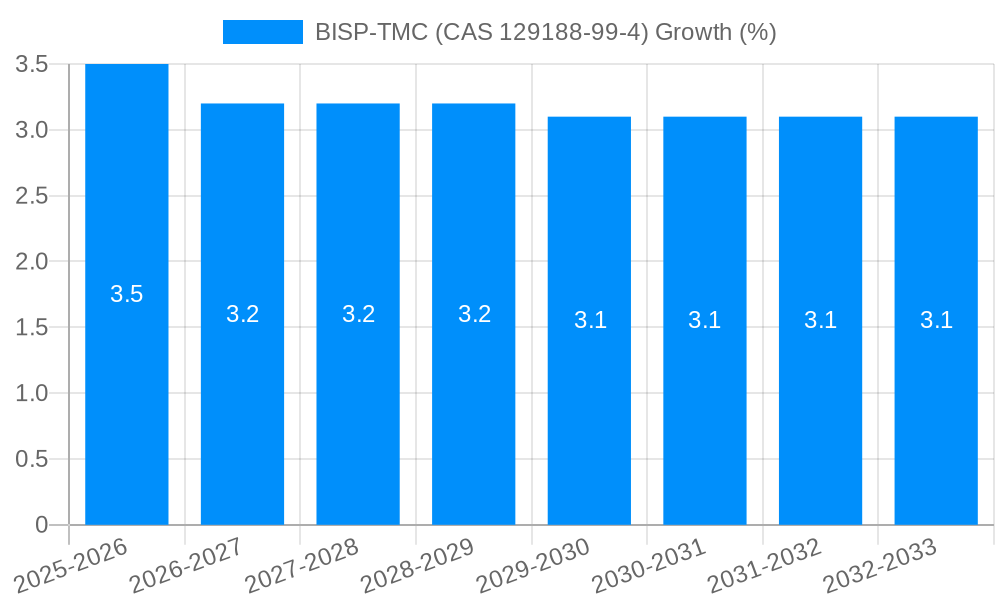 BISP-TMC (CAS 129188-99-4) Growth