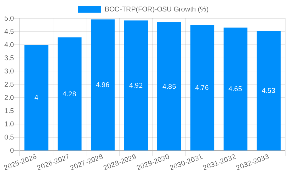 BOC-TRP(FOR)-OSU Growth