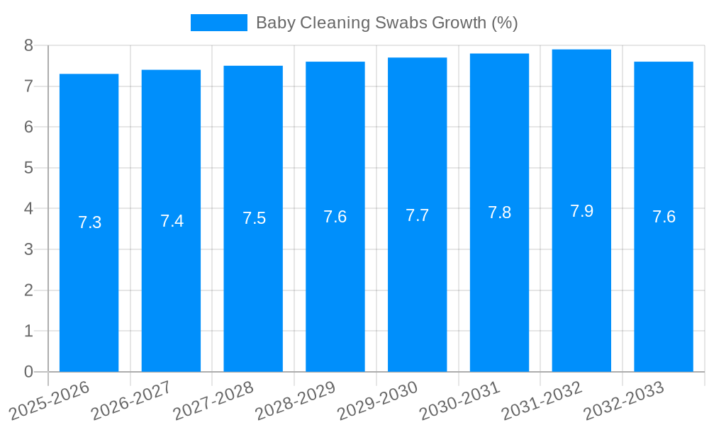Baby Cleaning Swabs Growth