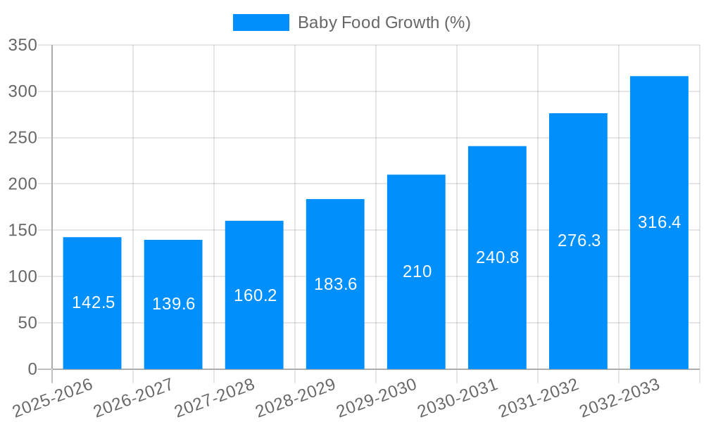 Baby Food Growth