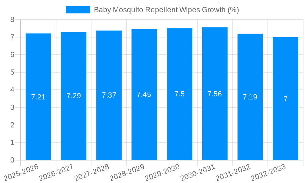 Baby Mosquito Repellent Wipes Growth