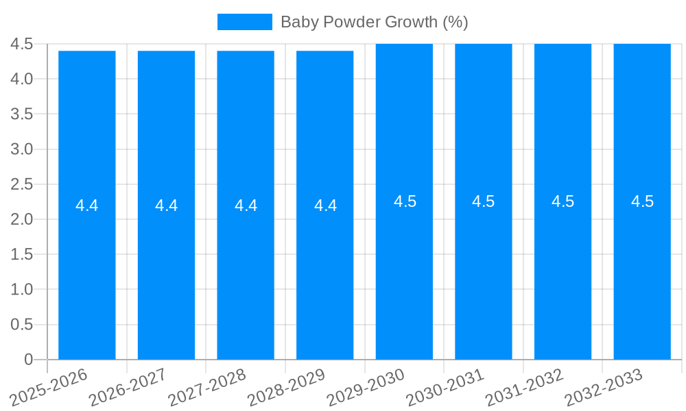 Baby Powder Growth