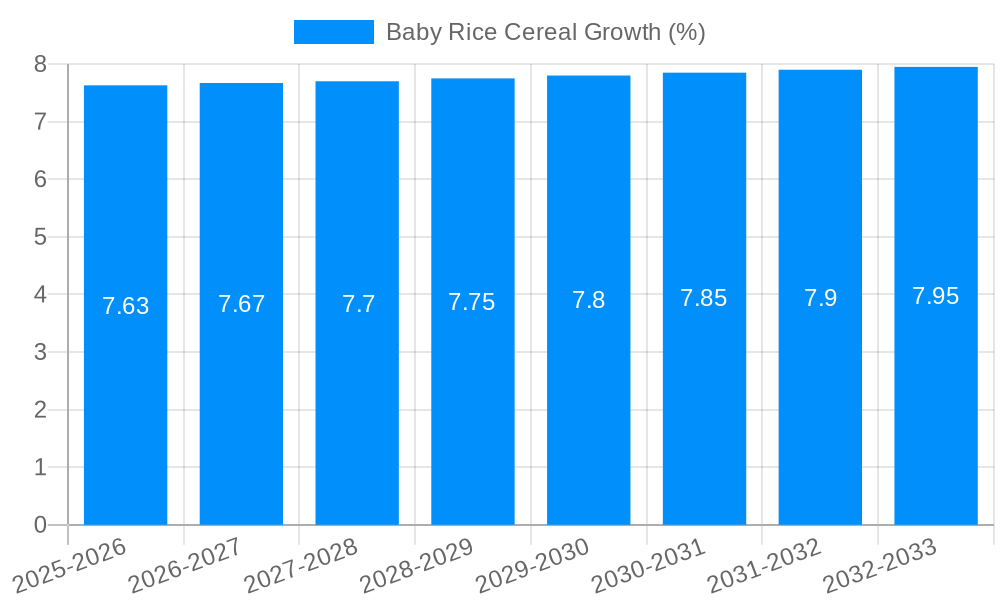 Baby Rice Cereal Growth
