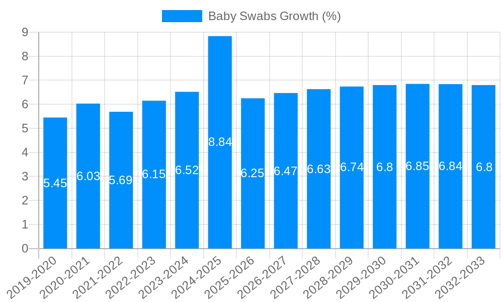 Baby Swabs Growth