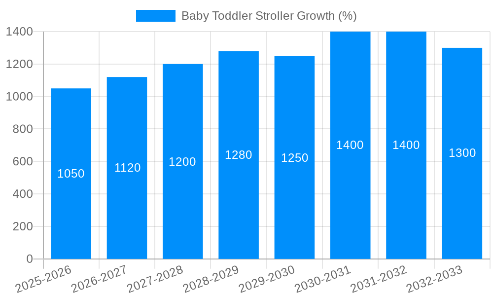 Baby Toddler Stroller Growth
