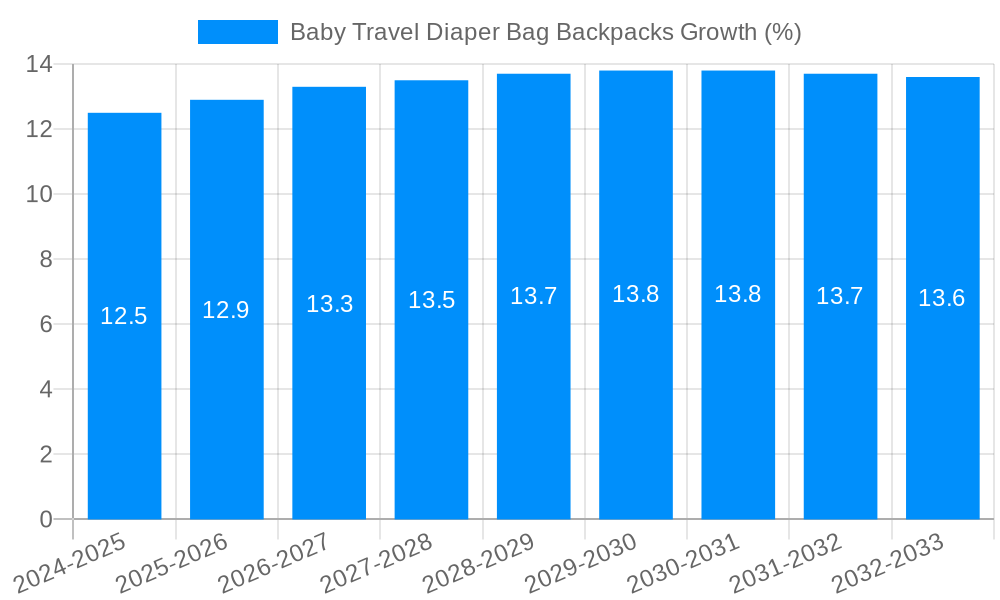Baby Travel Diaper Bag Backpacks Growth