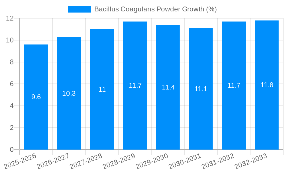Bacillus Coagulans Powder Growth