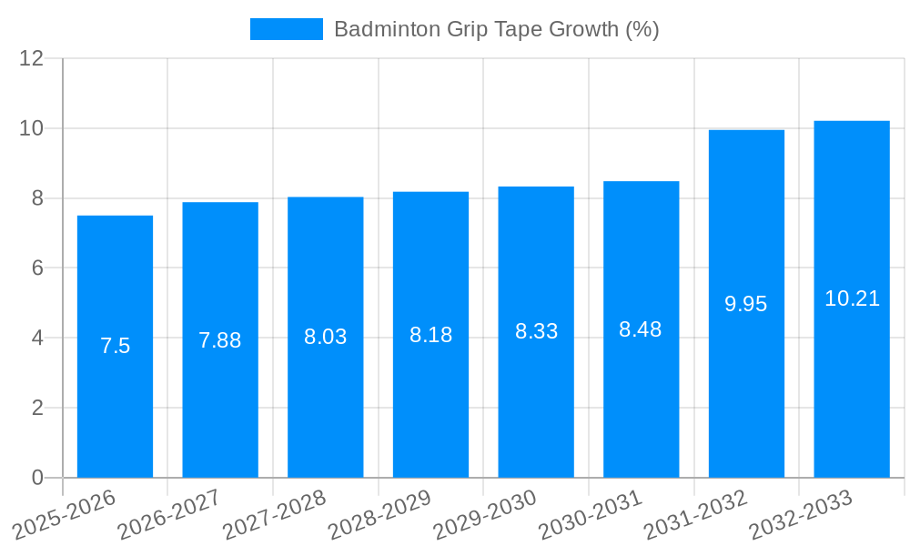 Badminton Grip Tape Growth