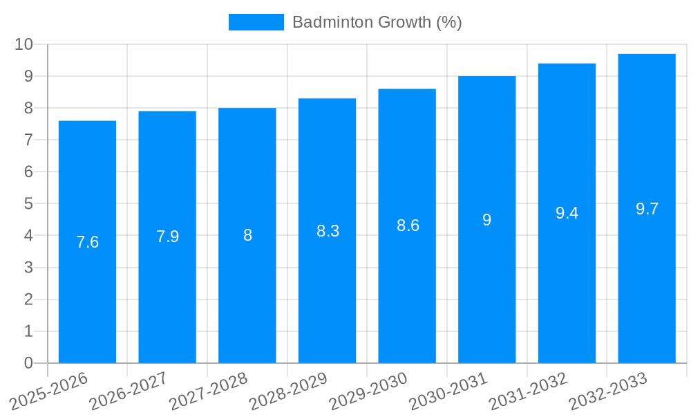 Badminton Growth
