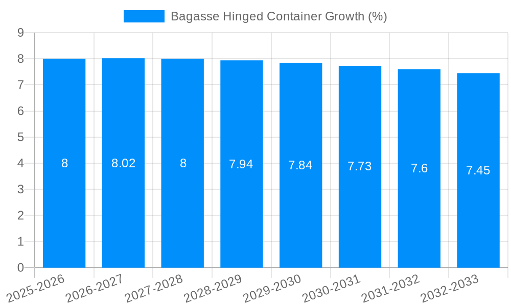 Bagasse Hinged Container Growth