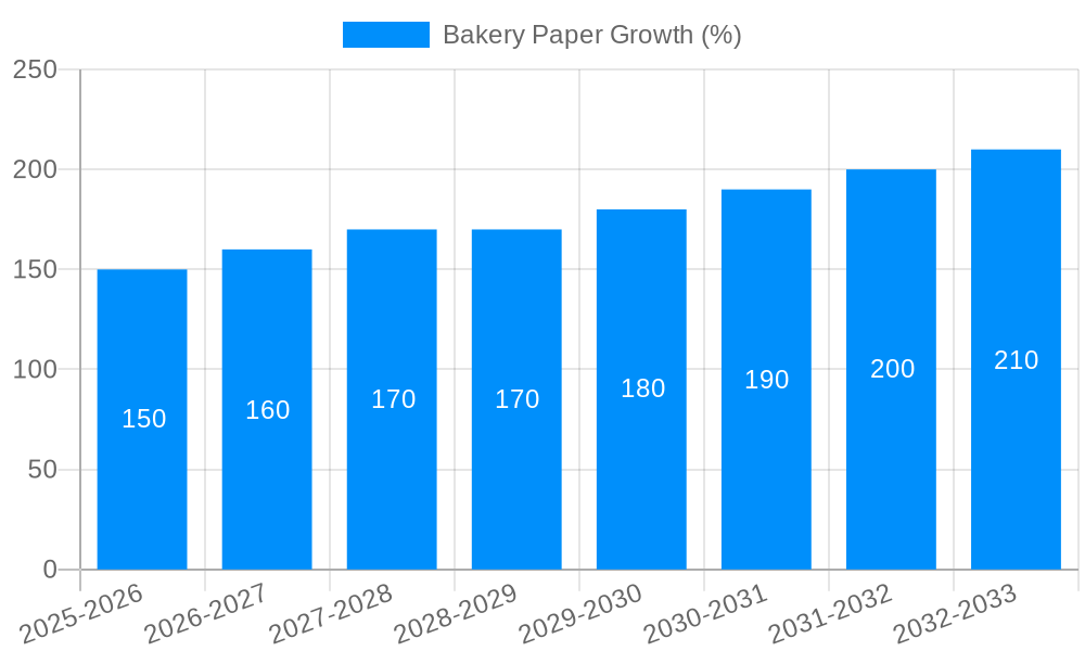 Bakery Paper Growth