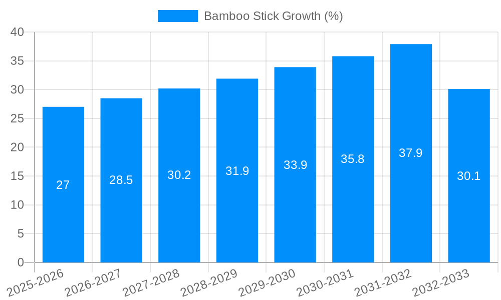 Bamboo Stick Growth