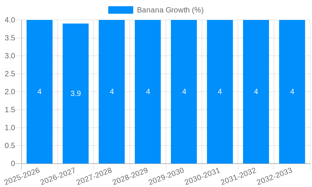 Banana Growth