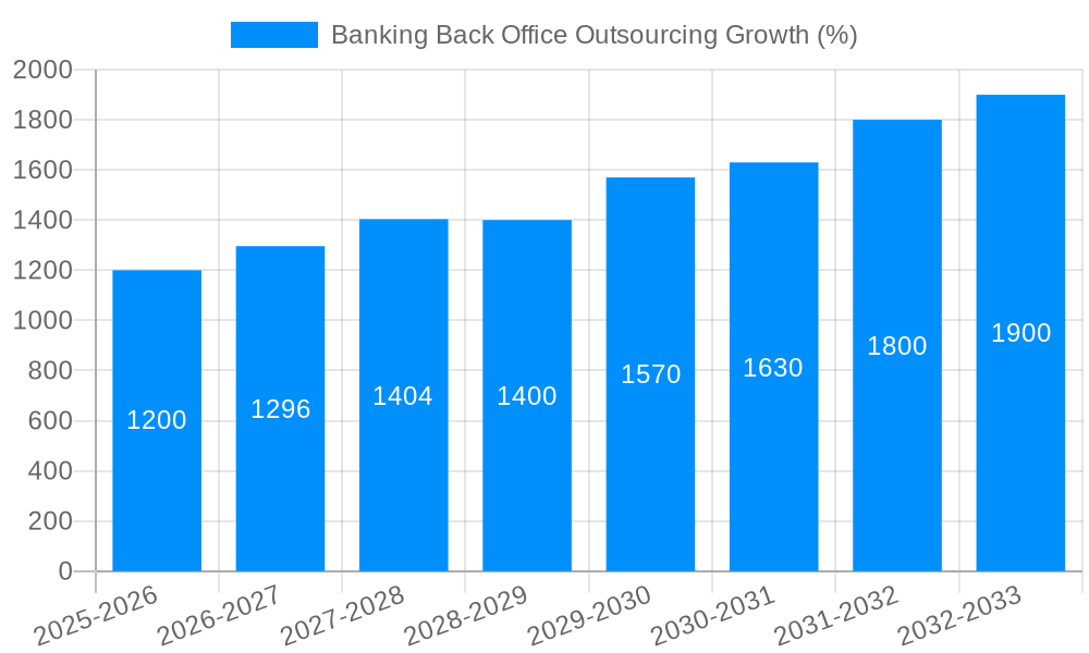 Banking Back Office Outsourcing Growth