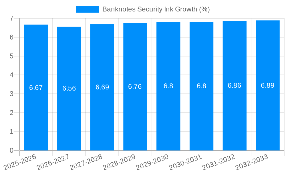 Banknotes Security Ink Growth