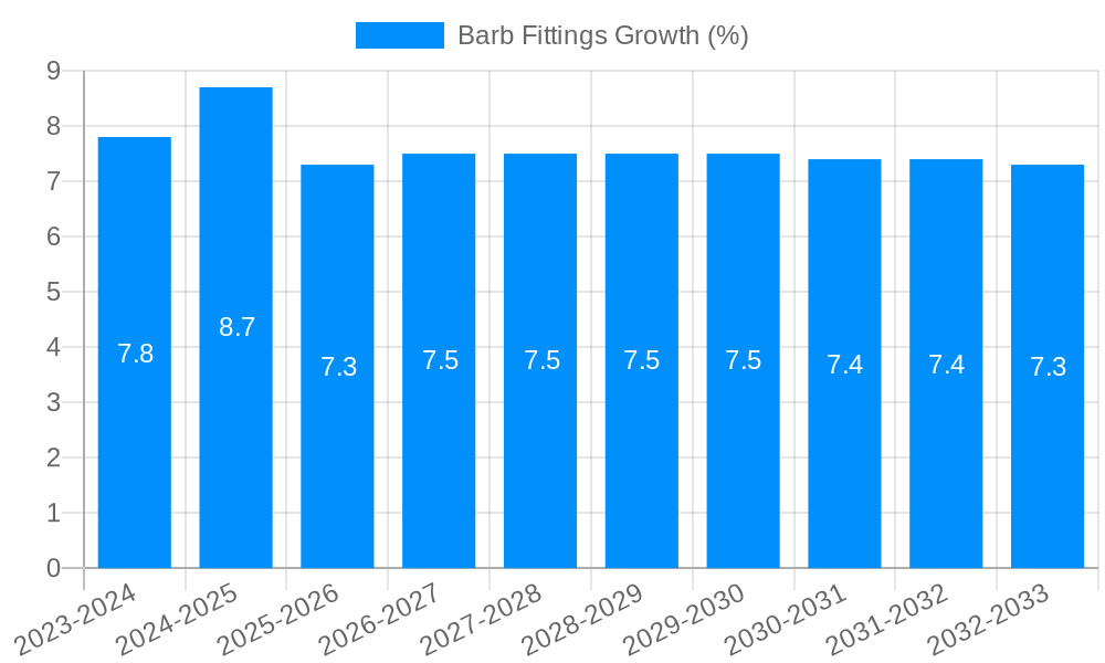 Barb Fittings Growth