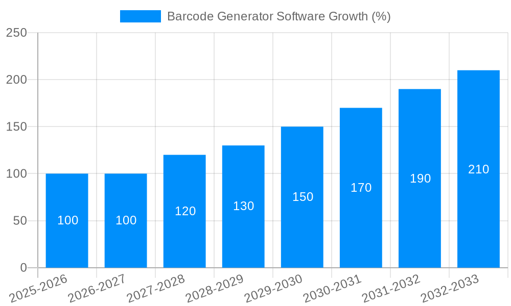 Barcode Generator Software Growth