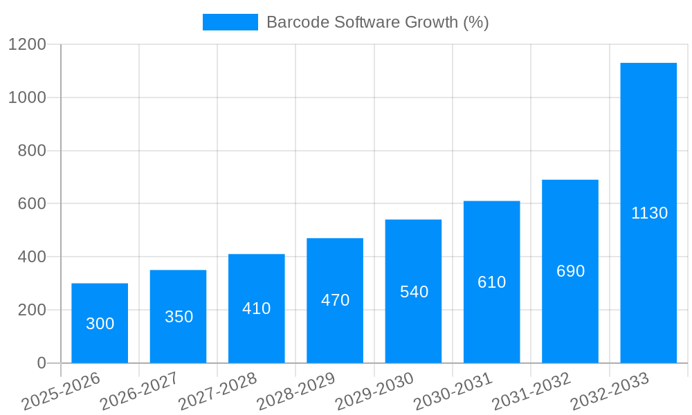 Barcode Software Growth