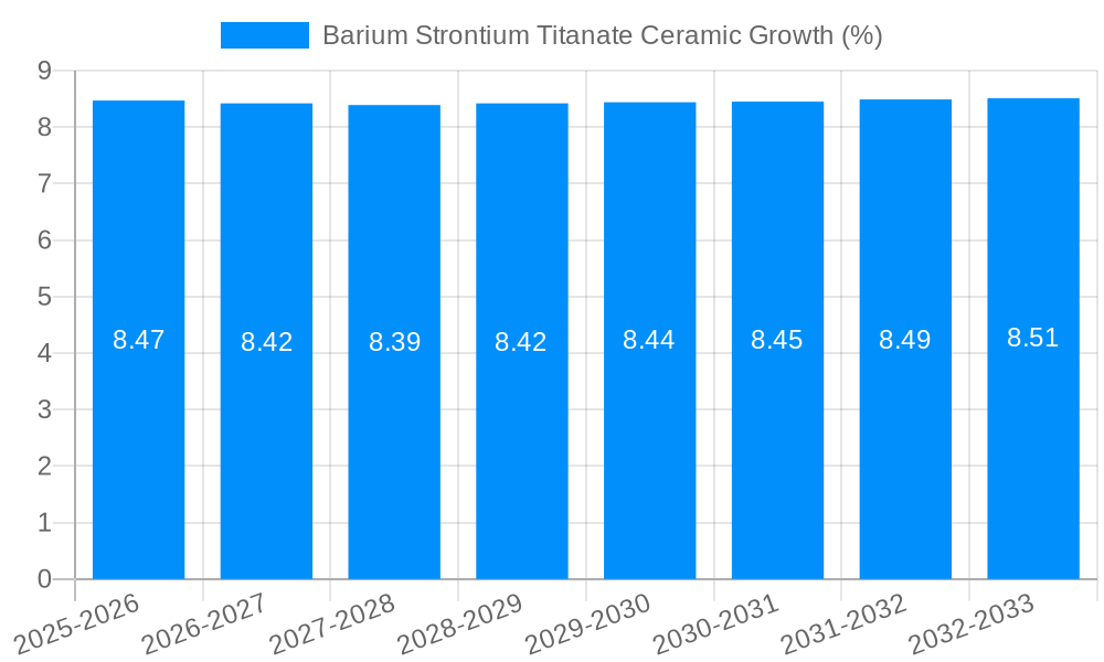 Barium Strontium Titanate Ceramic Growth