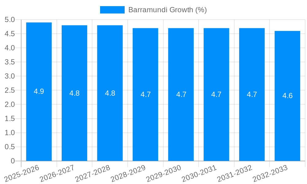 Barramundi Growth