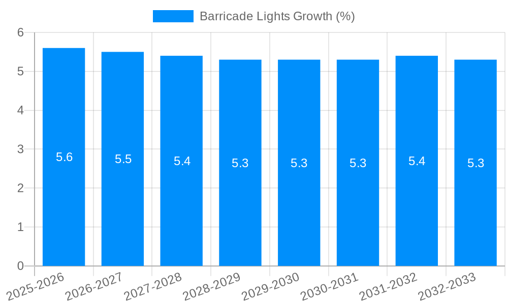 Barricade Lights Growth