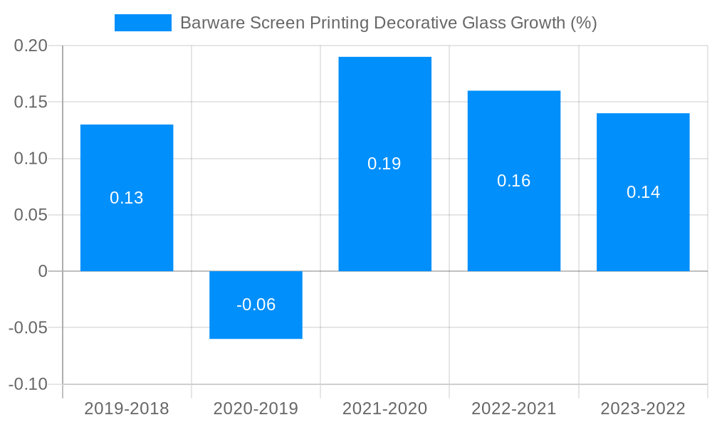 Barware Screen Printing Decorative Glass Growth