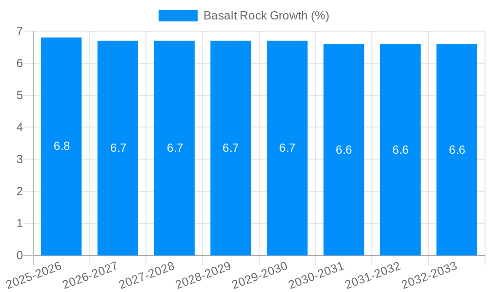 Basalt Rock Growth