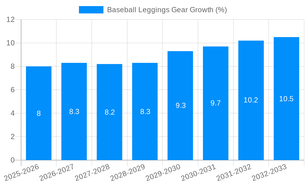 Baseball Leggings Gear Growth