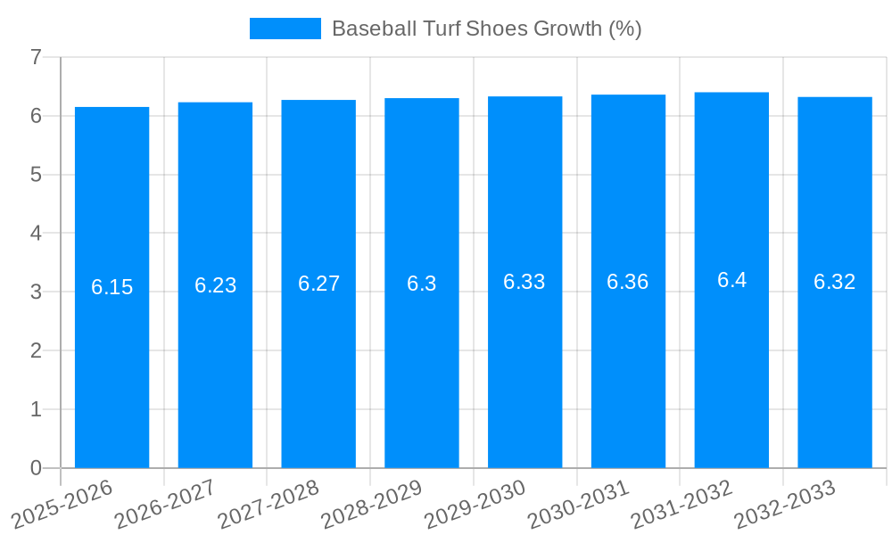 Baseball Turf Shoes Growth