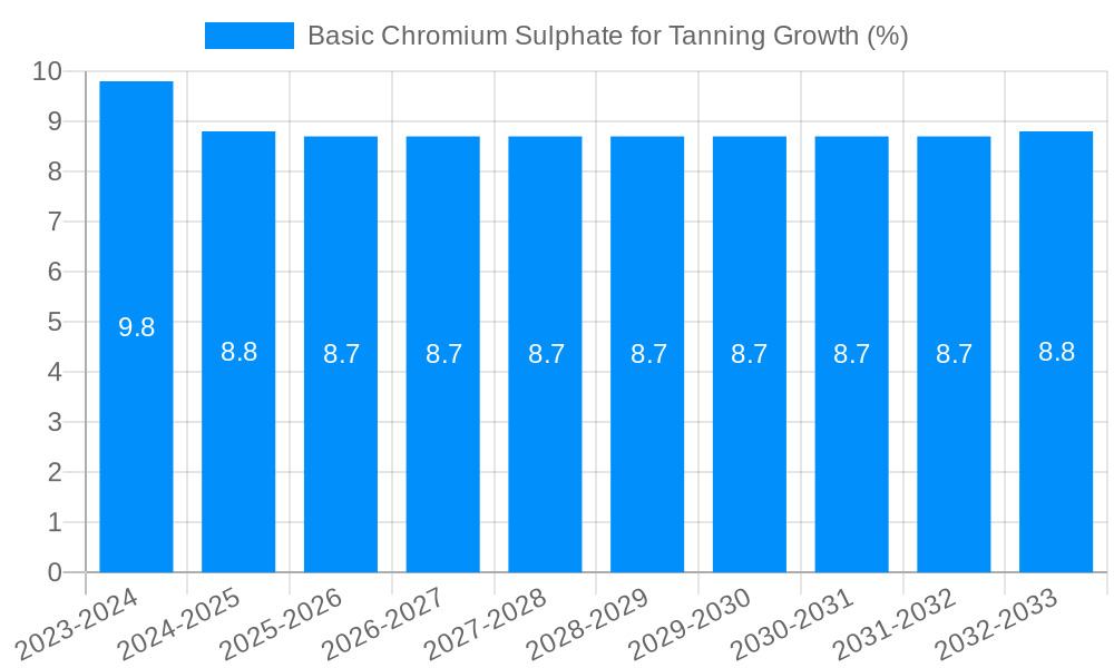 Basic Chromium Sulphate for Tanning Growth