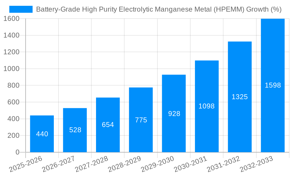 Battery-Grade High Purity Electrolytic Manganese Metal (HPEMM) Growth