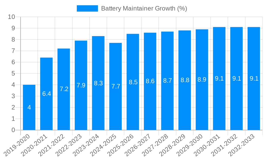 Battery Maintainer Growth