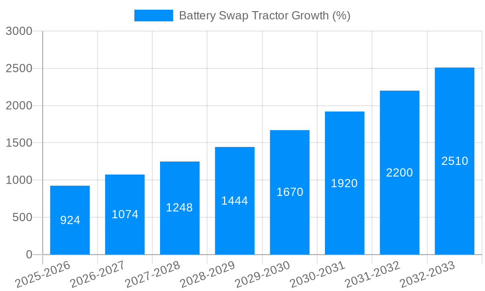 Battery Swap Tractor Growth