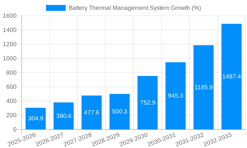 Battery Thermal Management System Growth