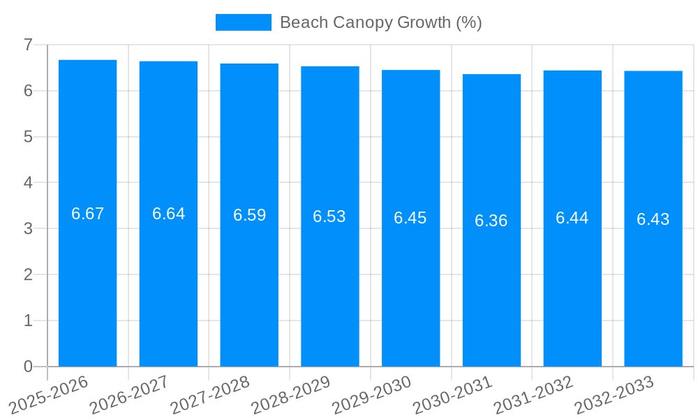 Beach Canopy Growth
