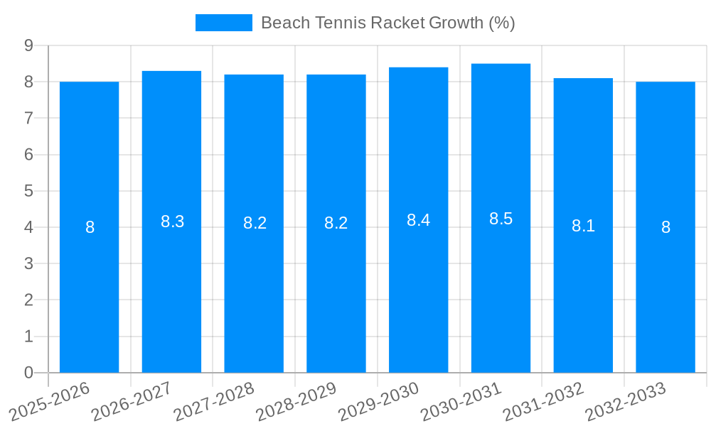 Beach Tennis Racket Growth