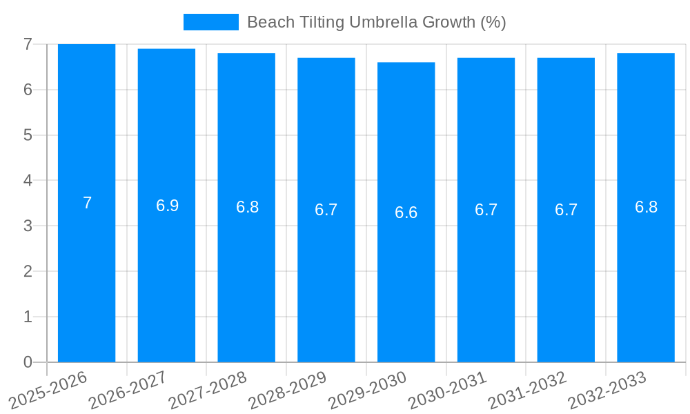 Beach Tilting Umbrella Growth