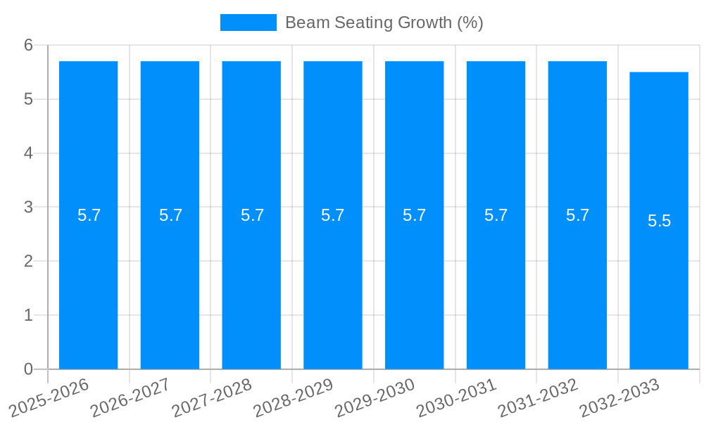 Beam Seating Growth