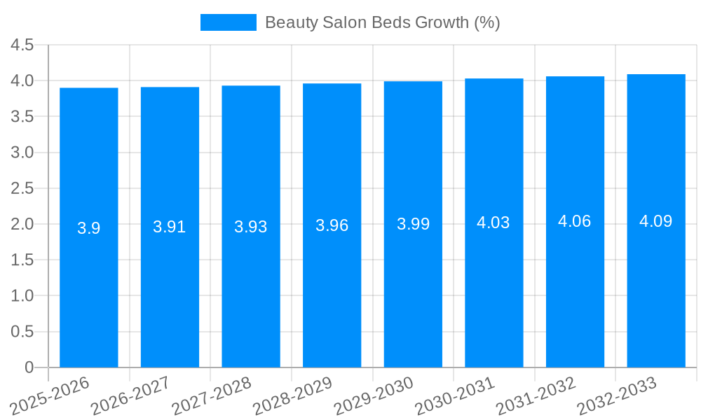 Beauty Salon Beds Growth