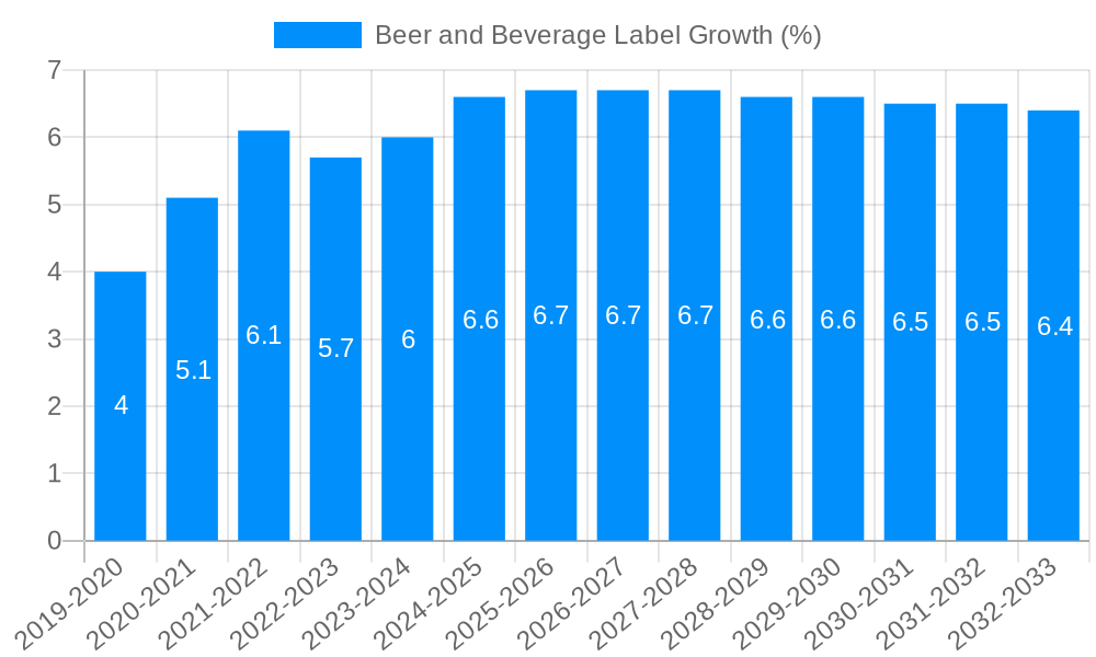 Beer and Beverage Label Growth