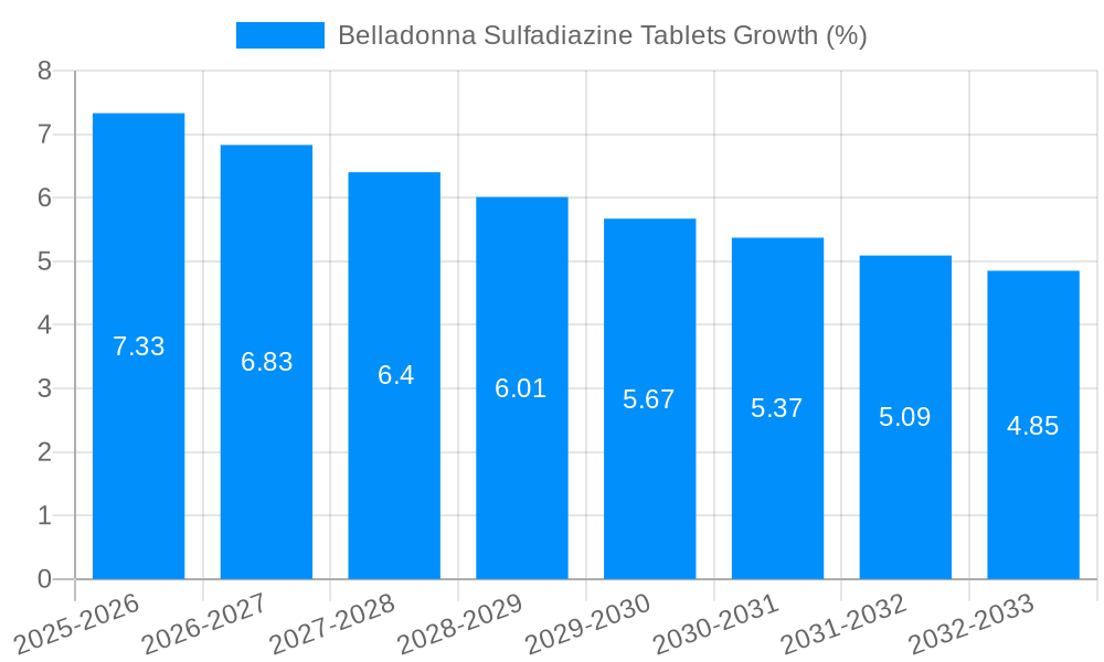 Belladonna Sulfadiazine Tablets Growth