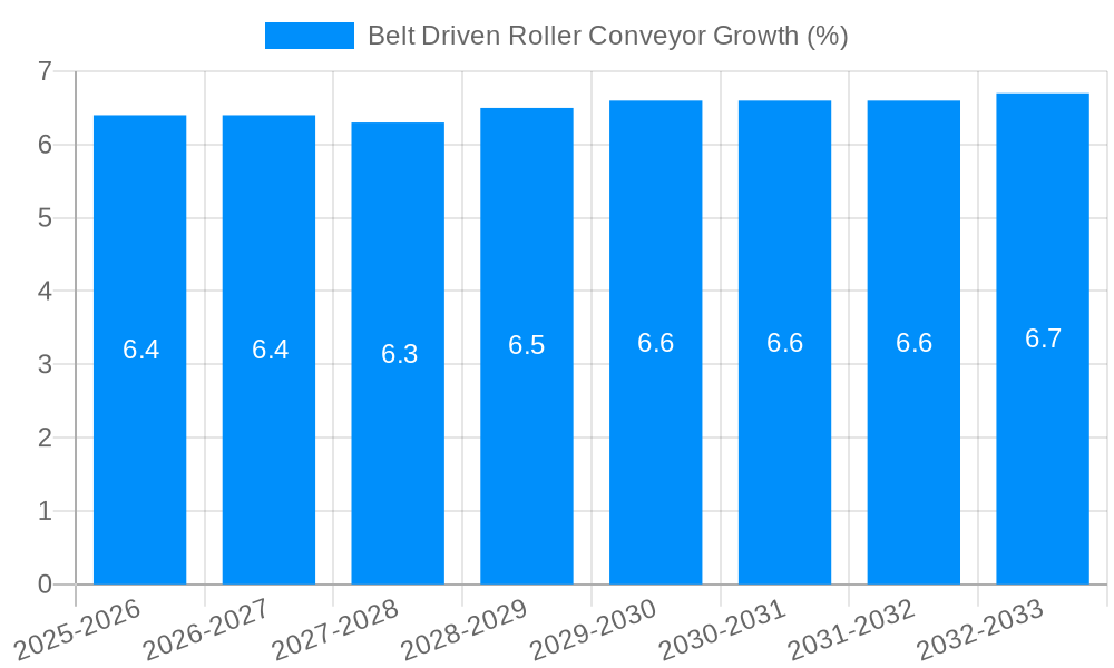 Belt Driven Roller Conveyor Growth