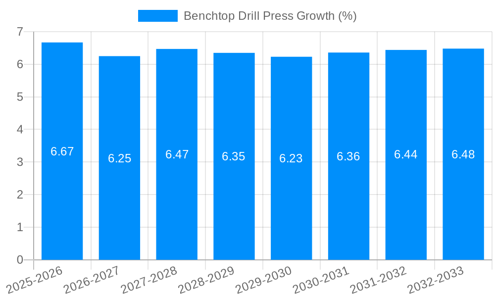 Benchtop Drill Press Growth