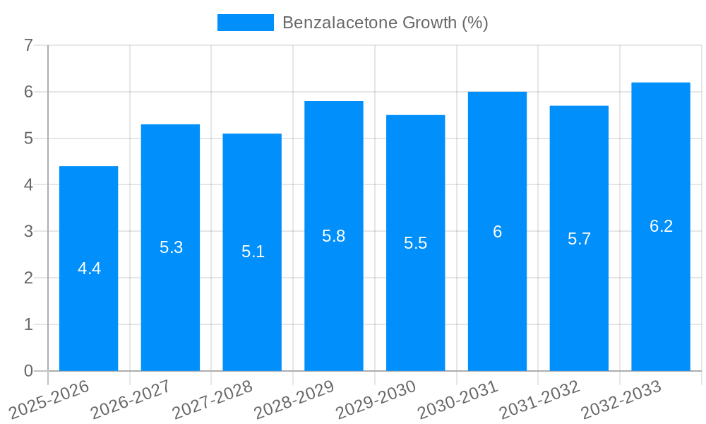 Benzalacetone Growth
