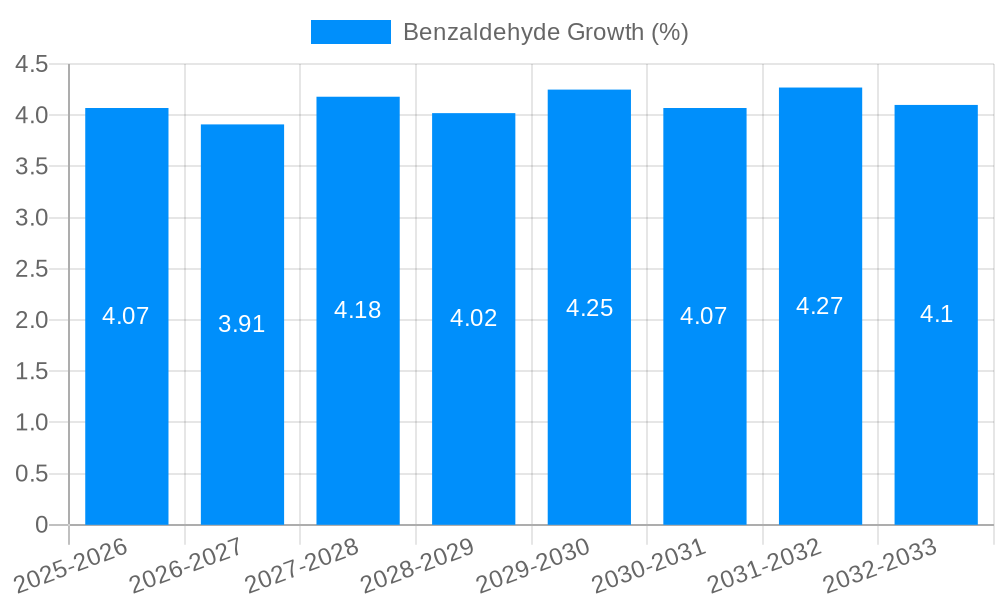 Benzaldehyde Growth
